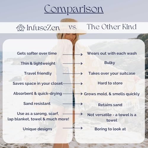 InfuseZen Stonewashed Turkish Bath & Beach Towel –100% Organic Turkish Cotton - Soft, Lightweight, Absorbent - Quick Dry, Sand Free - Swim, Pool, Shower, Travel - Peshtemal, Hammam Spa Towel - Denim - color: Denim
