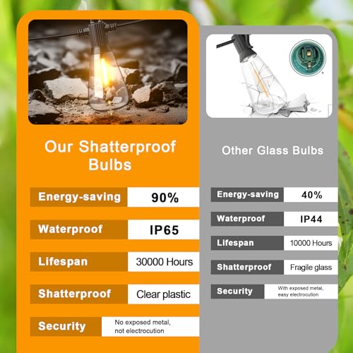 FOOMAN LED Outdoor String Lights, 50FT Outside Waterproof Patio Lights with 25+2 Shatterproof ST38 Edison Bulbs, 2700K Warm White Hanging Light, Dimmable Light for Backyard Garden Bistro Party - size: 50FT