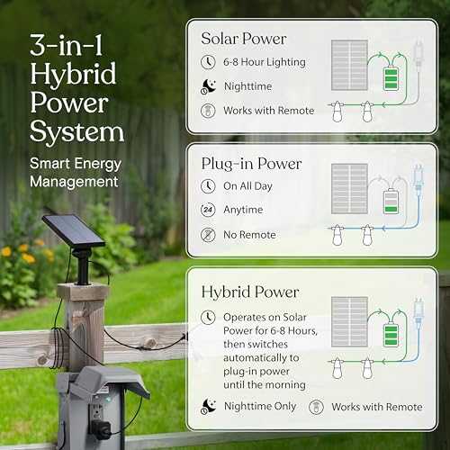 Brightech Ambience Hybrid Outdoor String Lights - Dual Plug and Solar Powered Waterproof LED Light String for Outside - 27 Ft, Dimmable 4W, Soft White Edison Bulbs for Camping, Patio, Cafe, Yard - style: Hybrid Super Bright - 27 Feet
