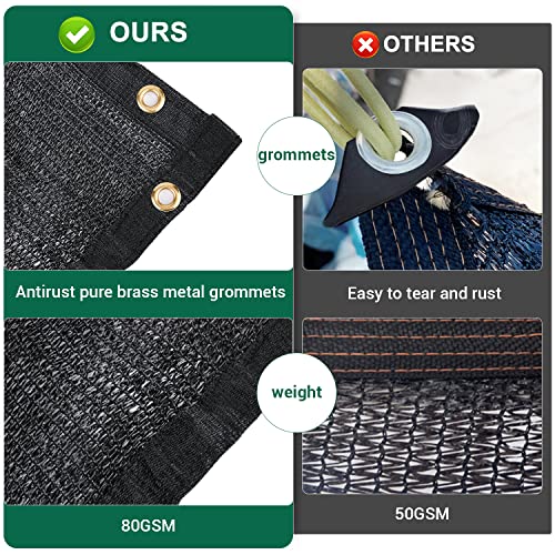 Kesfitt 70% Shade Cloth 20x30 ft, Breathable HDPE Mesh Sun Shade Tarp for Garden & Greenhouse, UV Resistant Outdoor Shade Fabric with Copper Grommets for Plants, Patio, Yard - size: 20ftx30ft, style: 70% Shading Rate