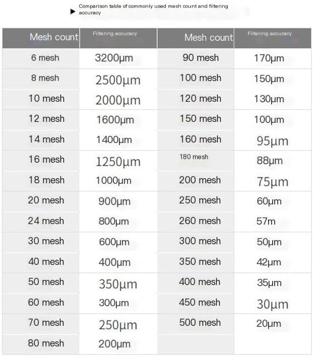 Fine Filter Mesh Nylon Fabric, Recycling Screens for Coffee Strainer Screen Mesh Nylon Filter(150mesh 106micron,1x10 meter)