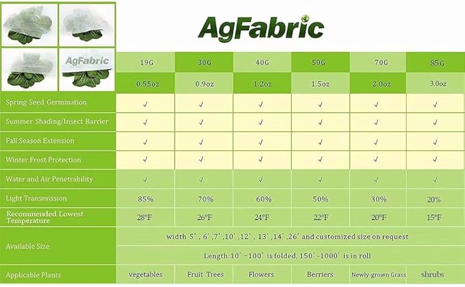 Agfabric Plant Covers Freeze Protection Floating Row Covers 7'x50' 0.55oz Plant Covers Row Covers for Vegetables,White