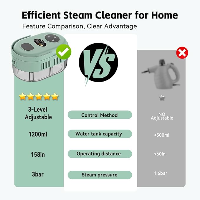 Steam Cleaner, Handheld 2500W Pressurized Heating Steamer for Cleaning,Multi-Purpose Steamer for Home Use with Water Tank, Steam Cleaner for Dirt, Grease,Grout,Tile, Floor,Couch,Car,Green