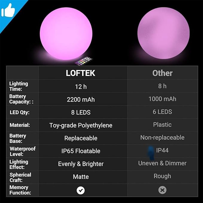 LOFTEK Pool LED Light Ball - 12-inch Sphere Lamp Rechargeable - 16 RGB Cool Lamp for Bedroom Ambient Lighting - Smart Night Light for Baby Nursery - Waterproof Light for Yard & Pool Decor, 1PCS