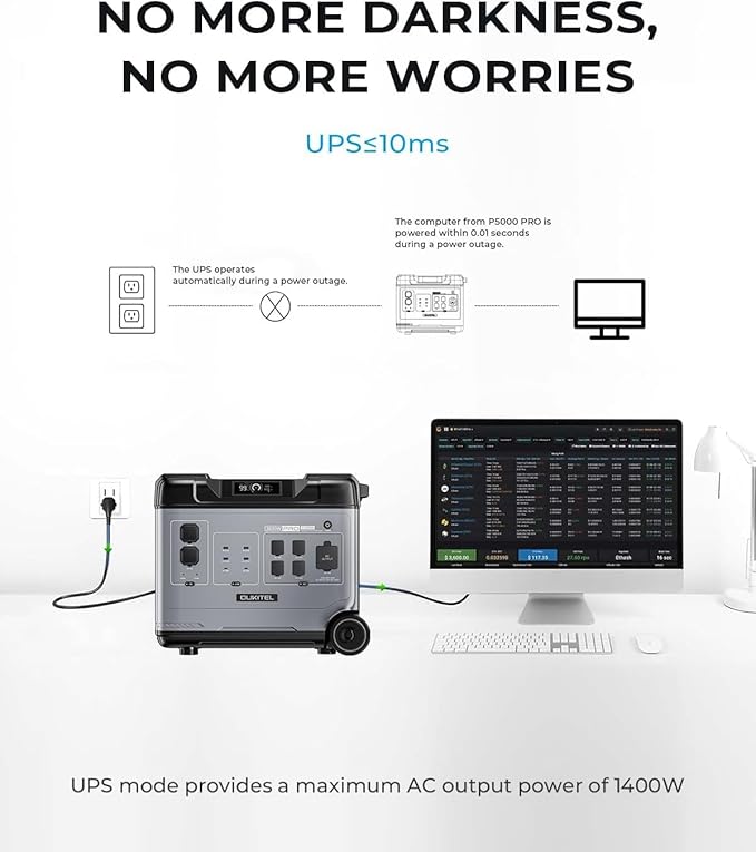 OUKITEL P5000 Pro Solar Generator(2025 NEW), 5120Wh Solar Power Station with 5x3600W AC Outlets (6000W Peak), 1800W Fast Charging, Emergency Power Station for Home, RVs, Battery Backup