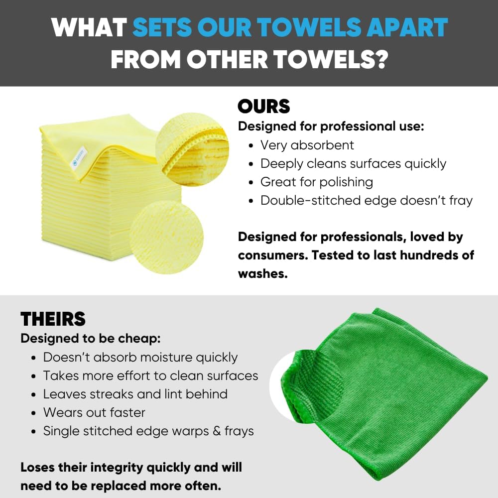 16" x 16" All Purpose Microfiber Towels - 50 Pack - Reusable Wash Cloths, Dust, Kitchen, Car, Shop Rags for Cleaning (Yellow)