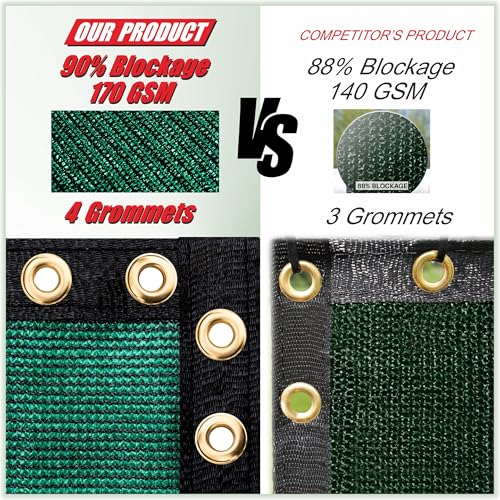 ColourTree Customized Size Fence Screen Privacy Screen Green 4' x 16' - Commercial Grade 170 GSM - Heavy Duty - Cable Zip Ties Included - color: Green, size: 4' x 16' Custom Made Size