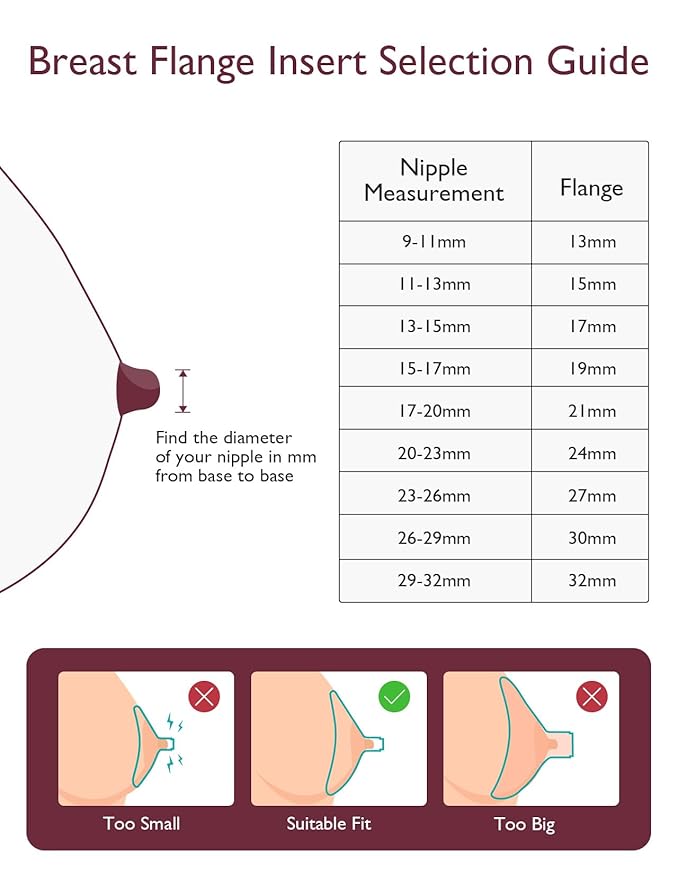 Momcozy Flange Insert 15mm Compatible with 24mm Flange/Shield of Most Pumps, Insert for Breast Pump Replacement Accessories, 4PCS 15mm