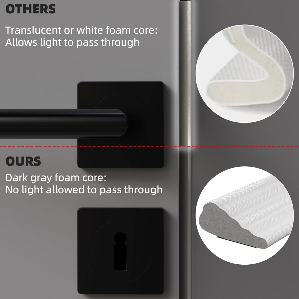 3Pcs×196" Wedge Weather Stripping Door Seal Strip for Door Frame & Window,Self Adhesive Window Insulation Draft Stopper Seal for Winter,Gray Foam Door Gap Filler for Soundproofing Light Blocker,White