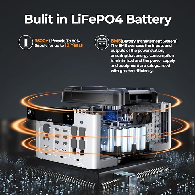 OUKITEL P2001 Plus 2400W Power Station with 200W Solar Panel, 2048Wh Solar Generator with 4 AC Outlets (5000W Peak), 1.5H Full Charging, APP Control Battery Backup for Home, Camping & RVs