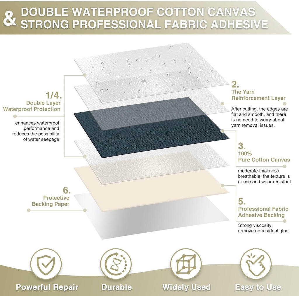 Canvas Repair Tape 4×70 Inch Waterproof Self-Adhesive Fabric Repair Patch for Repairing Boat Covers,Tents,Patio Umbrellas,Car Seats,Luggage,Sofas.(Grayish Blue)