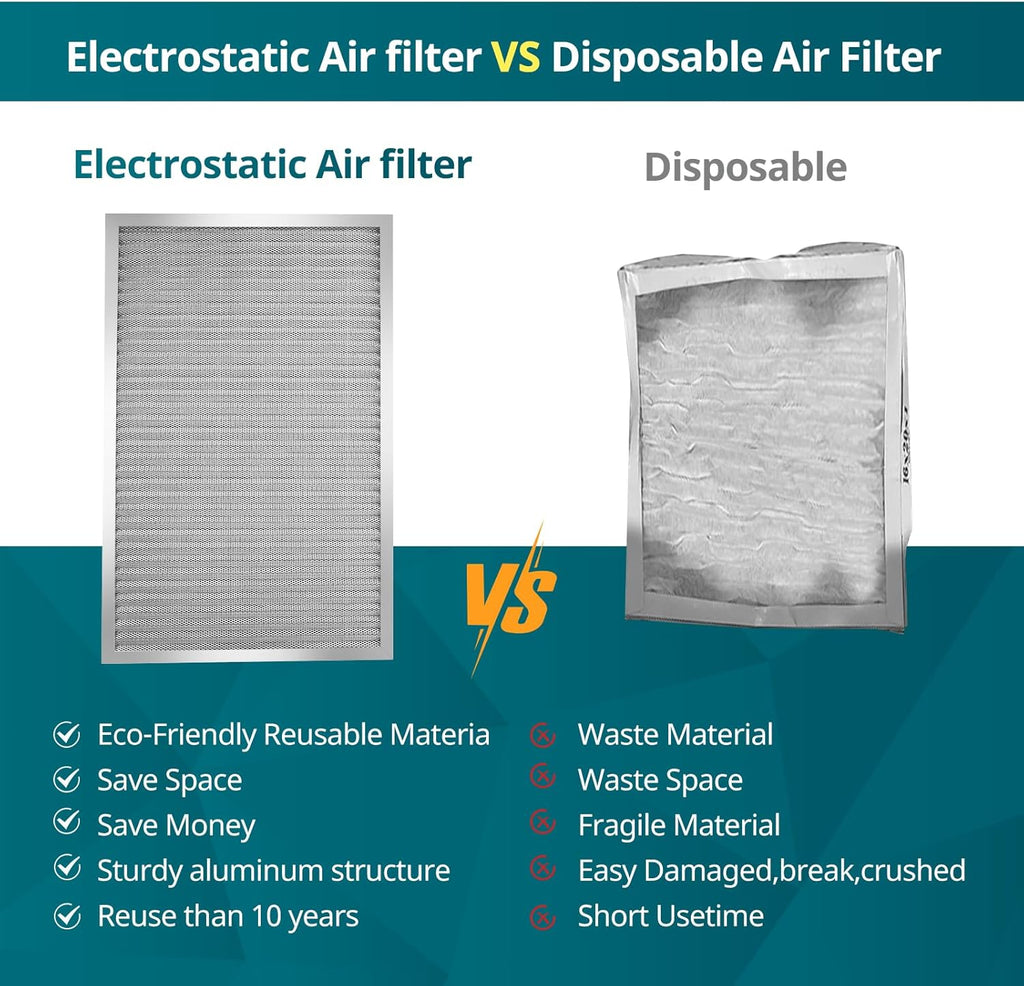 Torjim 18x20x1 MERV8 Washable Electrostatic Air Filter - AC/HVAC Furnace Filter, Permanent, Easy Install
