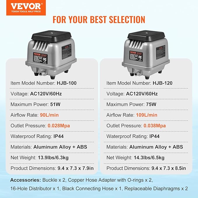 VEVOR Linear Air Pump, 90L/Min Air Flow Septic Aerator Pump, Aeration System for 1/4 Acre 10 FT Deep Ponds, Water Gardens, Waste Treatment, Septic Tanks, Aquariums, Seafood Restaurants, Fish Farms