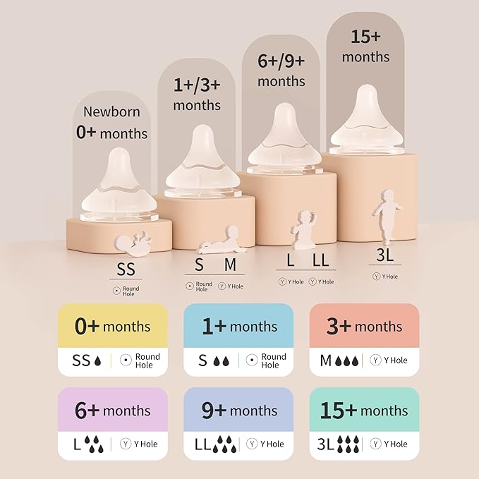 Pigeon PP Nursing Bottle Wide Neck, Anti-Colic, Streamlined Body, Natural Feel, Easy to Clean, 8.1 Oz(Pack of 4), Includes 4pcs M Nipples (3m+)