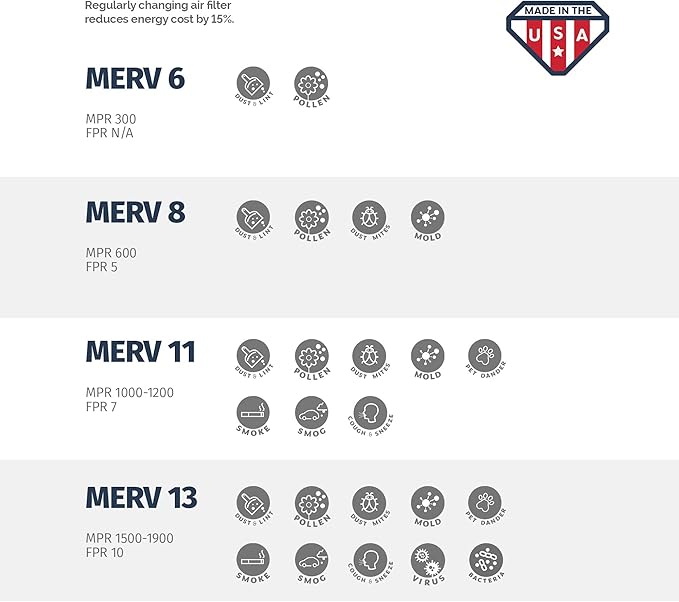 Aerostar 12x12x2 MERV 13-6 Count - Pleated Furnace & Air Conditioner Filters - Removes Bacteria, Dust, Cold & Flu Germs, Lint, Mold, Pet Dander, Allergy-Causing Pollen, Smog, Smoke & Viruses