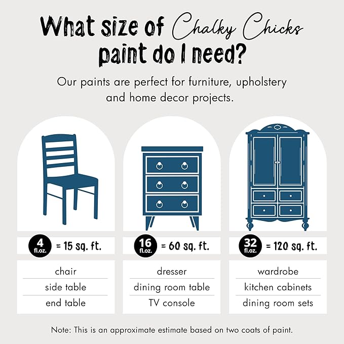 Chalky Chicks All-in-One Chalk Paint for Furniture or Cabinet - 32Fl Oz - Matte Finish Midnight (Peacock Blue) for Metal, Wood Furniture Paint - No Sanding All-in-One for Home Decor & Crafts, USA Made