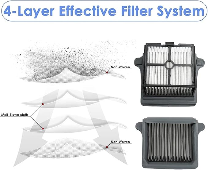 Compatible For TINECO 3.0 Spare Parts Floor Scrubber Roller Brush Filter Accessories Cordless Wet Dry Robot Vacuum Cleaner(B)