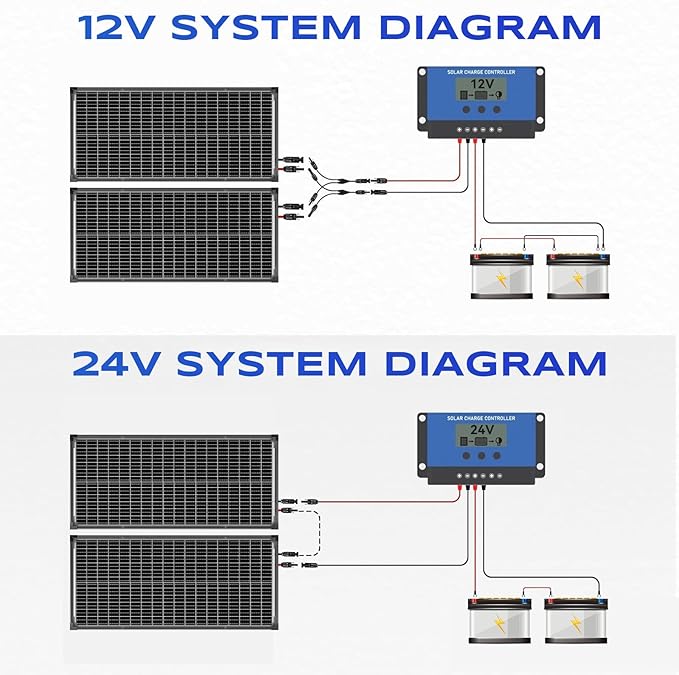 Bifacial 100 Watt Solar Panel 2Pack, 12BB 12V/24V Monocrystalline High-Efficiency Module PV Power Charger Solar Panels for Homes Camping RV Battery Boat Caravan and Other Off-Grid Applications