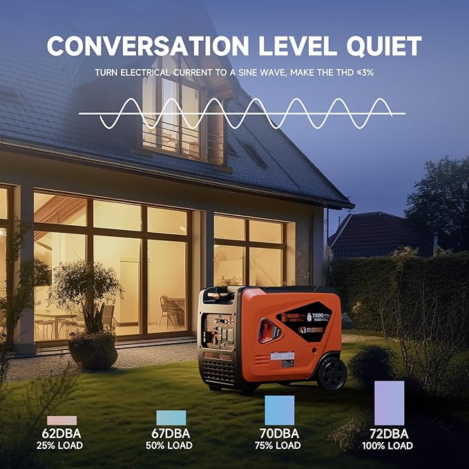 AIVOLT 8000W Dual Fuel Super Quiet Inverter Generator with Electric Start - Gas Propane Powered Portable Generator Upgraded Version for Home Backup, RV, Camping & Travel - 50 State Approved