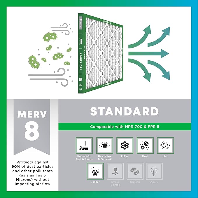 Filterbuy 20x23x5 Air Filter MERV 8 Essential Dust & Allergy Defense (2-Pack), Pleated HVAC AC Furnace Filters for Bryant, Carrier, BDP, Day & Night, and Payne (Actual Size: 19.81 x 22.56 x 4.25)