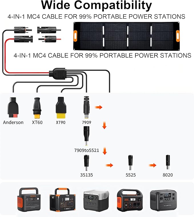 200W Portable Solar Panel for Power Station Generator,200 Watt Foldable Solar Panel Charger with MC4 Output,3-in-1 DC Connector,23.5% High Efficiency for Outdoor Camping RV Travel(200W)
