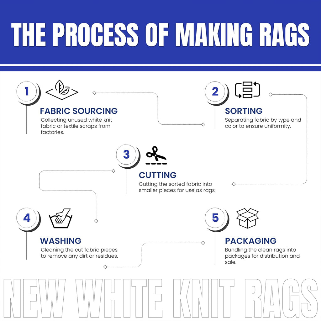 Premium White T-Shirt Cleaning Rags (50 lbs. Bag of Rags) – White Cotton Rag for Cleaning, Staining, Painting, Oil, Grease & Dust Removal – Shop Rags Bulk