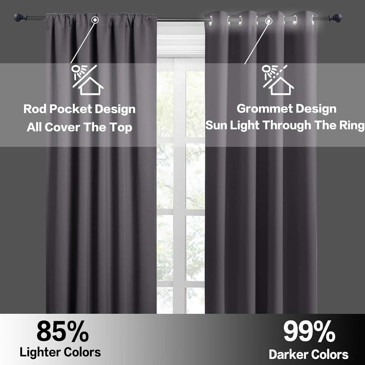 RYB HOME Blackout Curtains for Bedroom, Small Window Valances Tiers Curtain Set Light Block Privacy Drapes for Kitchen Kids Nursery Bathroom, W 52 x L 36 per Panel, Grey, 1 Pair
