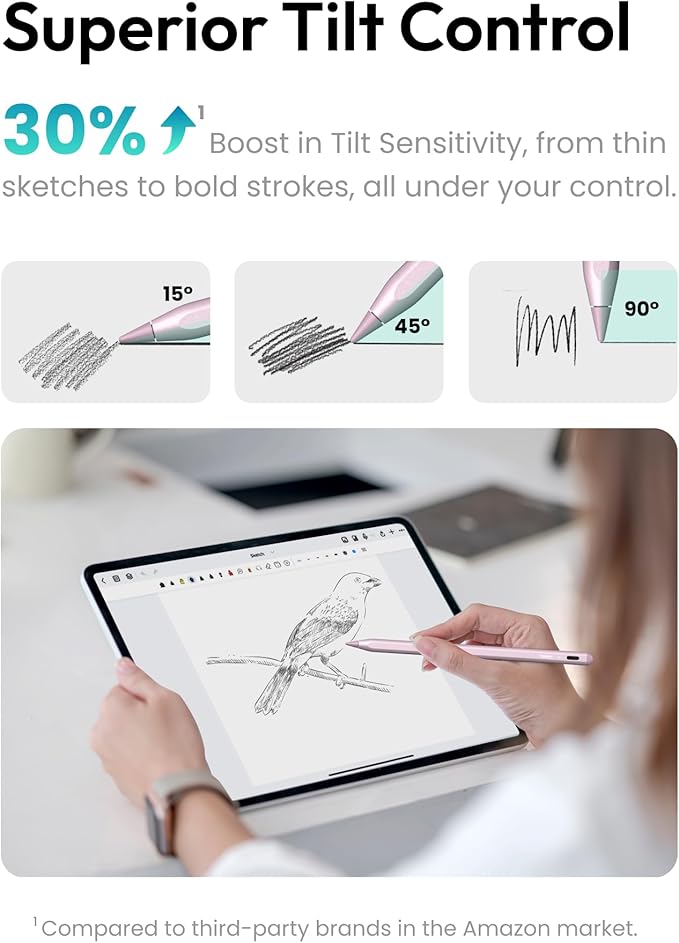 Metapen Pencil A8 for Apple iPad 2018-2025, (2X Faster Charge), Tilt Sensitivity, Pixel Precision, Stylus Pen for iPad 11/10/9/8/7/6th Gen, Pro 12.9/11/13-inch M4, Air 3/4/5/M2/M3, Mini 5/6th, Green