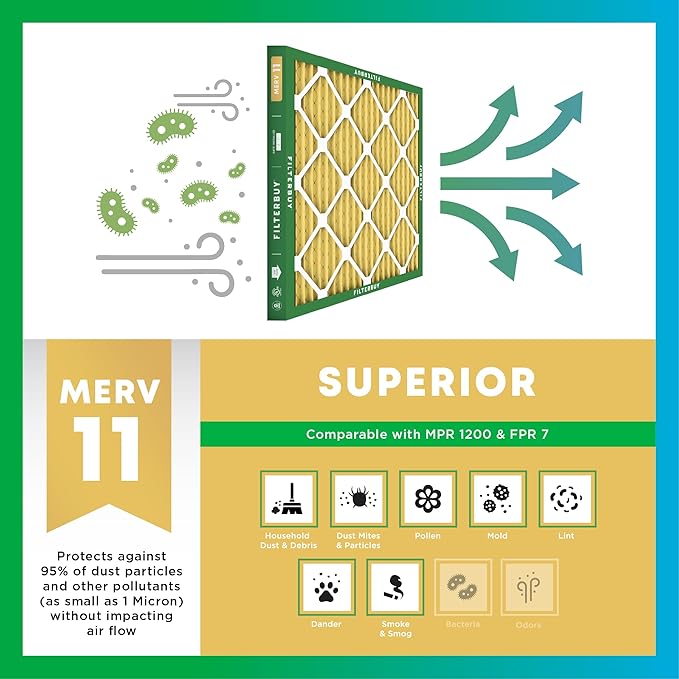 Filterbuy 16x25x4 Air Filter MERV 11 Superior Pet & Allergy Defense (12-Pack), Electrostatic Pleated HVAC AC Furnace Filters Replacement, Made in USA (Actual Size: 15.50 x 24.50 x 3.63)