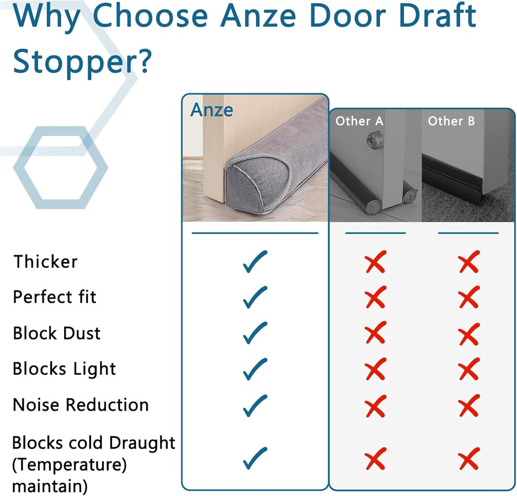 Triangular Under Door Draft Stopper 40 inch Heavy Duty Door Draft Blocker Bottom Door Seal Noise Air Door Guard for Doors and Windows, Gray