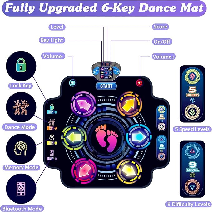 【Upgraded】KIZJORYA Dance Mat for Kids, Electronic Light-up Dance Pad with Wireless Bluetooth 5 Speeds 9 Levels, Dancing Mat for Toddlers Music Game Dance Toy for Girls Boys 3 4 5 6 7 8 9 10+ Year Old
