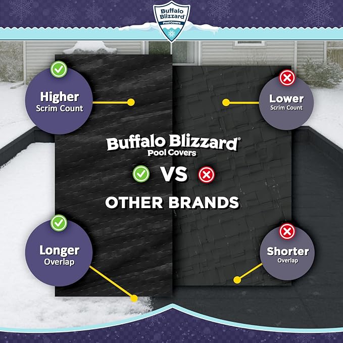 Buffalo Blizzard Deluxe Winter Cover for 16 ft x 32 ft Rectangle Inground or Above Ground Swimming Pools | Blue/Black Reversible | 5-Foot Additional Material