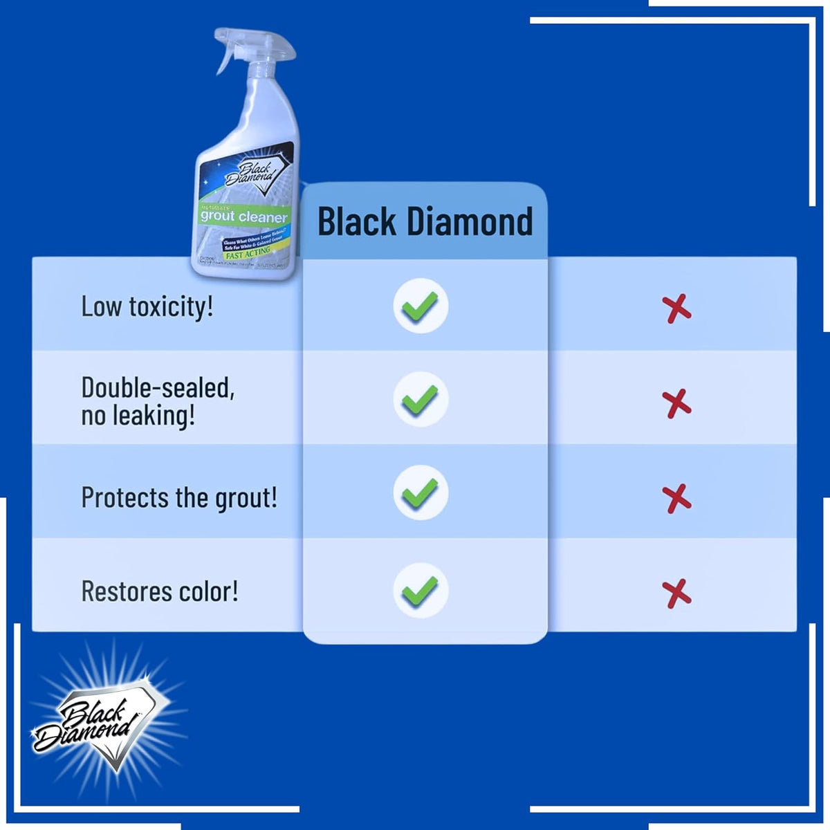 Granite Plus (Cleaner & Sealer) Deep Cleans & Seals All Natural Stone Countertops + Ultimate Grout Cleaner with Brush – Safe for Natural Stone - Acid Free - Lifts Dirt & Stains (2pack)