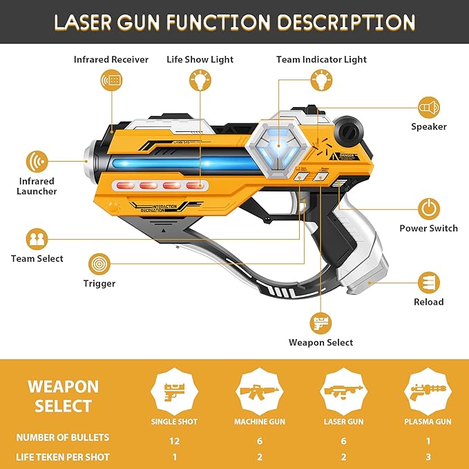 Laser Tag Guns Set of 4 Laser Tag Guns with Digital LED Score Display Vests,Gifts for Teens and Adults Boys & Girls,Adults and Family Fun,Gift for Kids Ages 8 9 10 11 12+Year Old Boy
