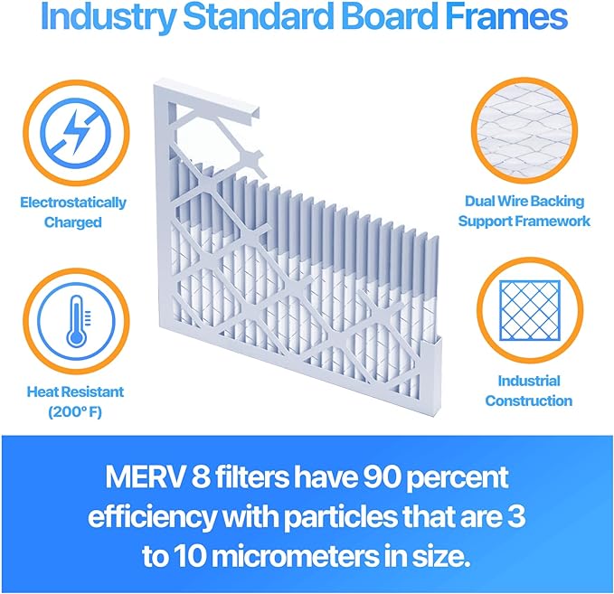Filter King 20x23x1 Air Filter | 5-PACK | MERV 8 HVAC Pleated A/C Furnace Filters | MADE IN USA | Actual Size: 20 x 23 x .75"