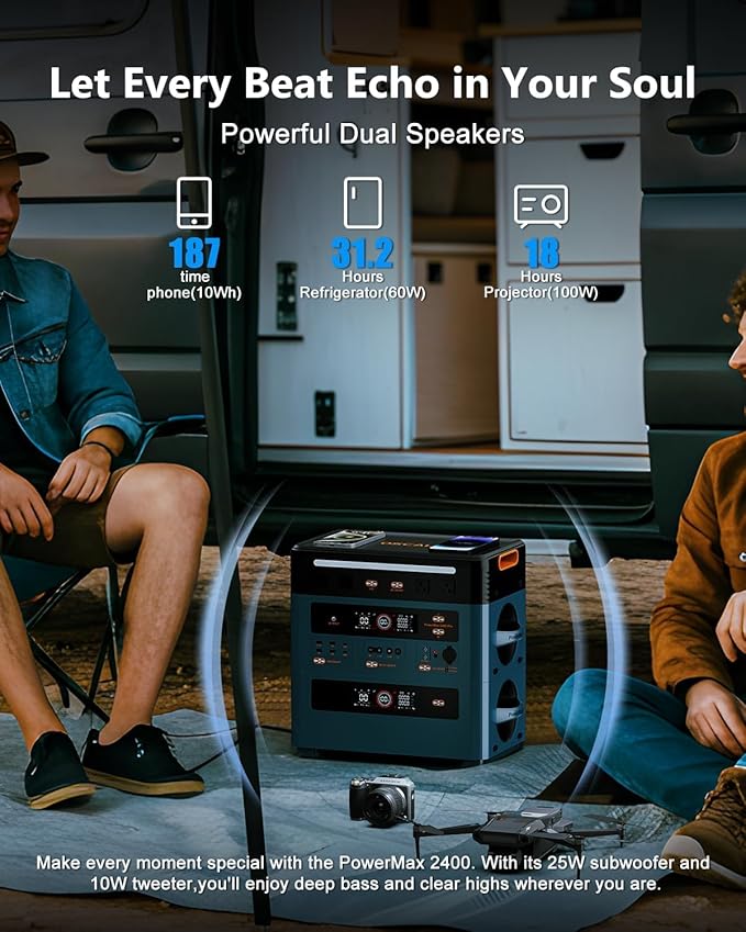 OSCAL 2400W Solar Power Station PowerMax 2400, 1872Wh Expandable LiFePO4 Battery Generator with 4 AC Outlets (5000W Peak), 1400W Fast AC Charging, APP Control Emergency Power Station for Home, RVs