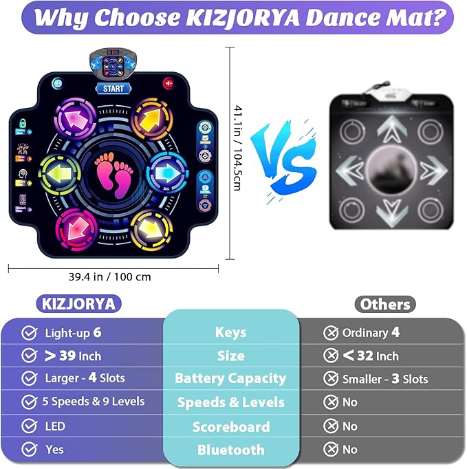 【Upgraded】KIZJORYA Dance Mat for Kids, Electronic Light-up Dance Pad with Wireless Bluetooth 5 Speeds 9 Levels, Dancing Mat for Toddlers Music Game Dance Toy for Girls Boys 3 4 5 6 7 8 9 10+ Year Old
