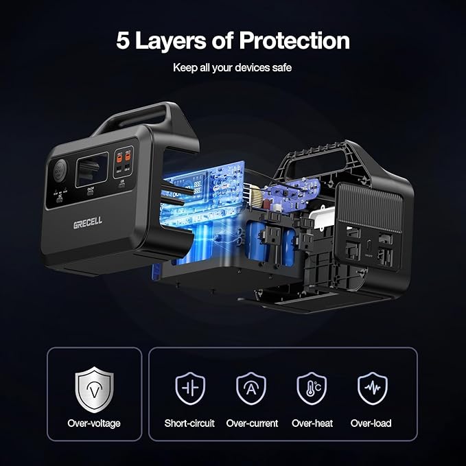 GRECELL Portable Power Station 600W(Peak 1200W), 460Wh LiFePO4 Battery, 1.5hrs Fast Charging, 110V Pure Sine Wave AC Outlet Backup Lithium Battery for Outdoors Camping Travel Hunting Home Blackout