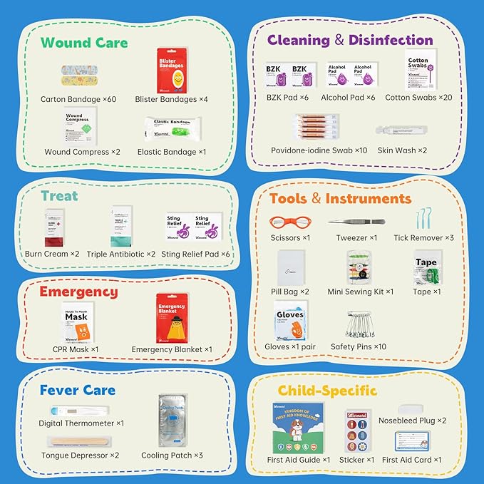 Stbernard Small First Aid Kit for Kids and Adults, Medical Kit with Digital Thermometer for Home, Travel, Hiking, Backpack, 6.3x4.33x1.97in, Blue