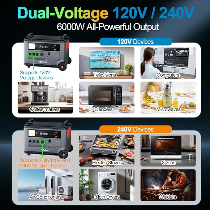 OSCAL Promax6000 Solar Generator with 2x400W Solar Panel,6000W(Peak 7200w),120V/240V Dual Voltage Portable Power Station,3600WH Lifepo4 Battery 14 Outlets,2200W 1.96H Fast Charge,for Home Backup,RV.