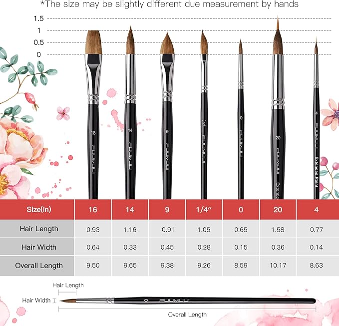 Watercolor Brush Set, Fuumuui 7pcs Professional Sable Paint Brushes with Extended Needle, Round Point, Flat, Dagger, Cat's Tongue for Watercolor, Acrylic, Gouache – Detail & Wash Painting
