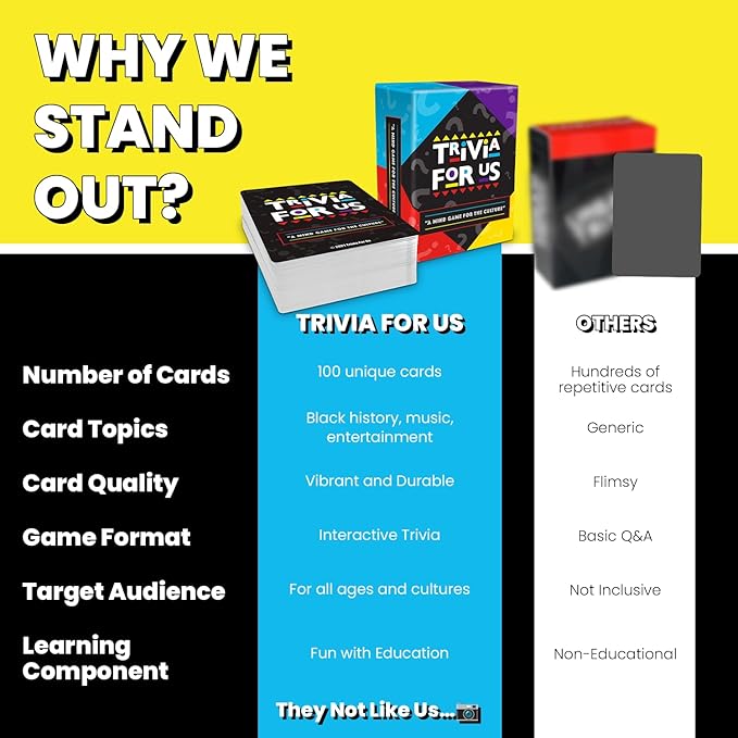 A Mind Game for The Culture | Trivia for Adults & Family Gatherings – Explore Entertainment, Music, Math & Black History | Activity for Black Business Month, Parties & Game Nights with Friends