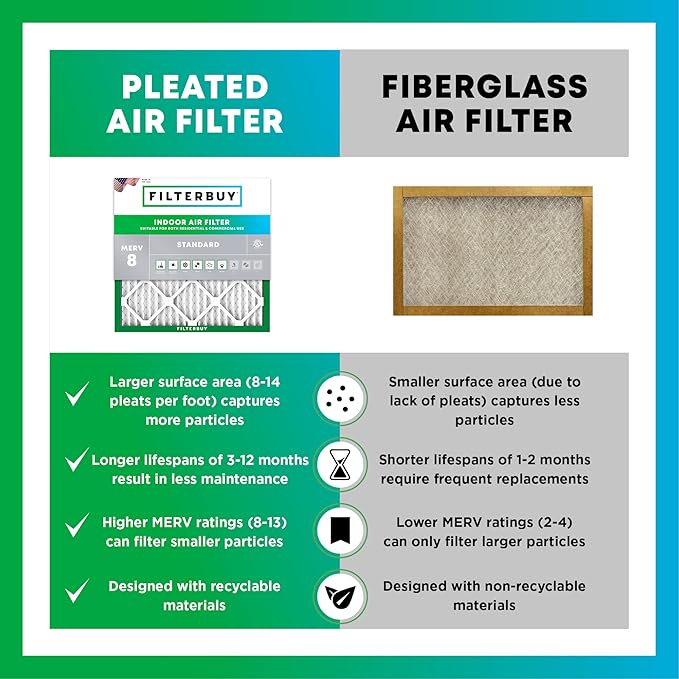 Filterbuy 20x23x5 Air Filter MERV 8 Essential Dust & Allergy Defense (2-Pack), Pleated HVAC AC Furnace Filters for Bryant, Carrier, BDP, Day & Night, and Payne (Actual Size: 19.81 x 22.56 x 4.25)