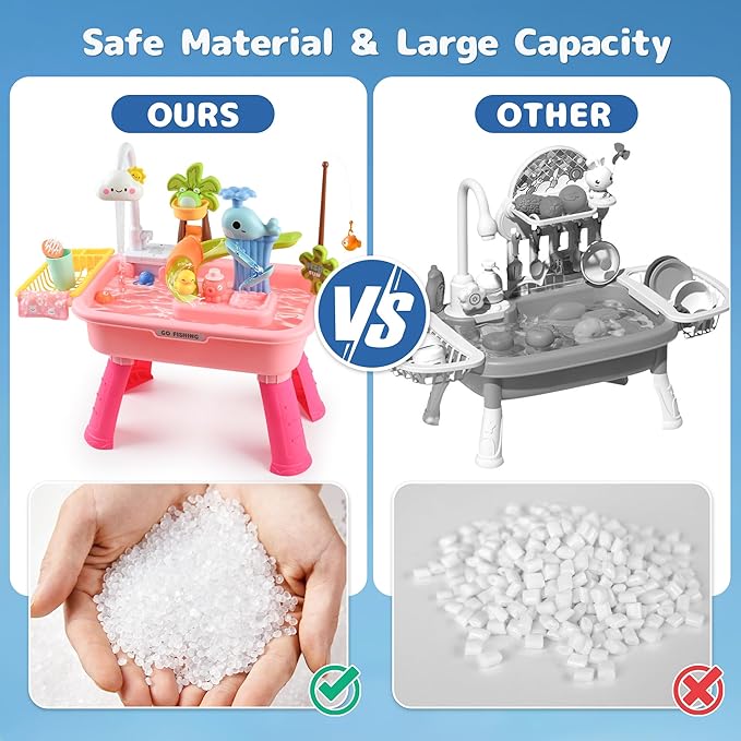 2026 Upgraded Toddler Sand Water Table Toy with Electric Water Pump, Kids Sand Water with Faucet/Play Food Accessories/Fishing Toy, Kitchen Play Sink Toys for Girl Boy Age 3+ (Pink)