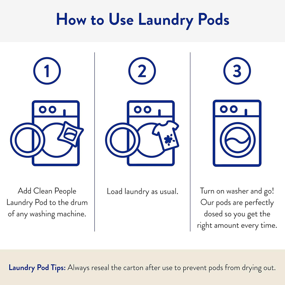 The Clean People Laundry Detergent Pods - Hypoallergenic Laundry Pods - Ultra Concentrated, Recyclable Packaging, Stain Fighting - Spring Scent, 96 Pack
