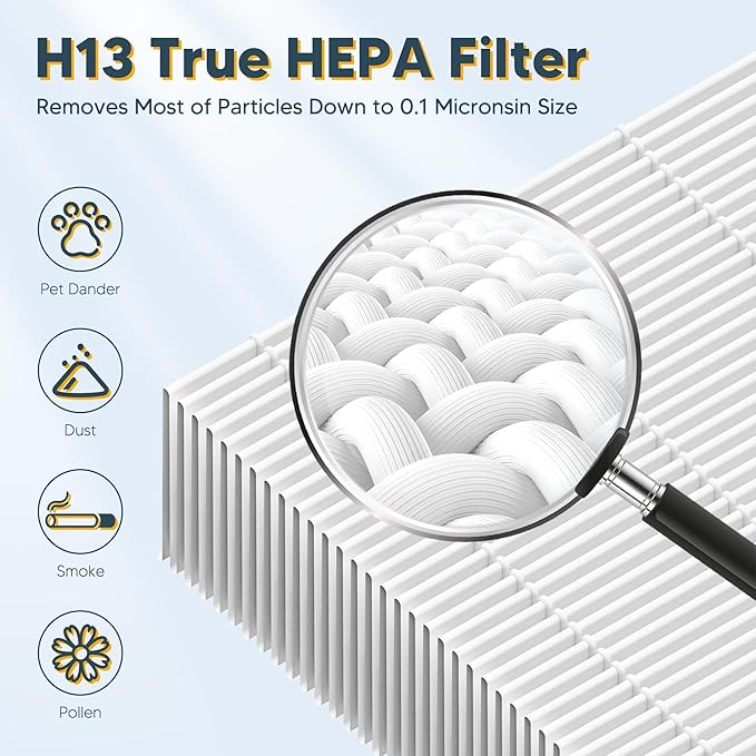 Improvedhand HPA300 HEPA Filter Replacement for Honeywell Air Purifier HPA304 HPA3300b HPA5300 HPA5350 HPA8350 HPA300VP, Compared to HRF-R3 (3 True HEPA R Filters and 4 A Pre-Cut Carbon Pre-Filters)