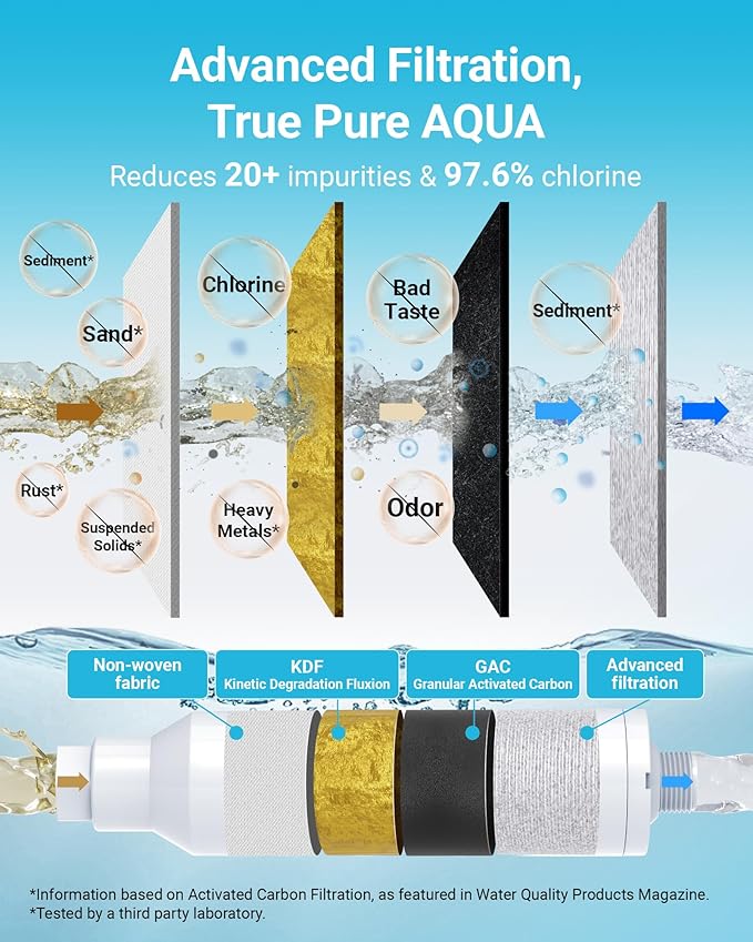 AQUA CREST RV Inline Hose Water Filter, Garden and Camper, NSF Certified, Greatly Reduces Chlorine, Bad Taste, Odor, 2 Pack with Hose Protector (Package May Vary)