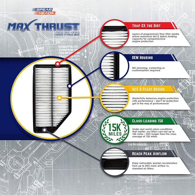 Spearhead MPG Defense Max Thrust Engine Air Filter For All Mileage Vehicles, Fits Like OEM, Restores MPG & Acceleration (MT-895)