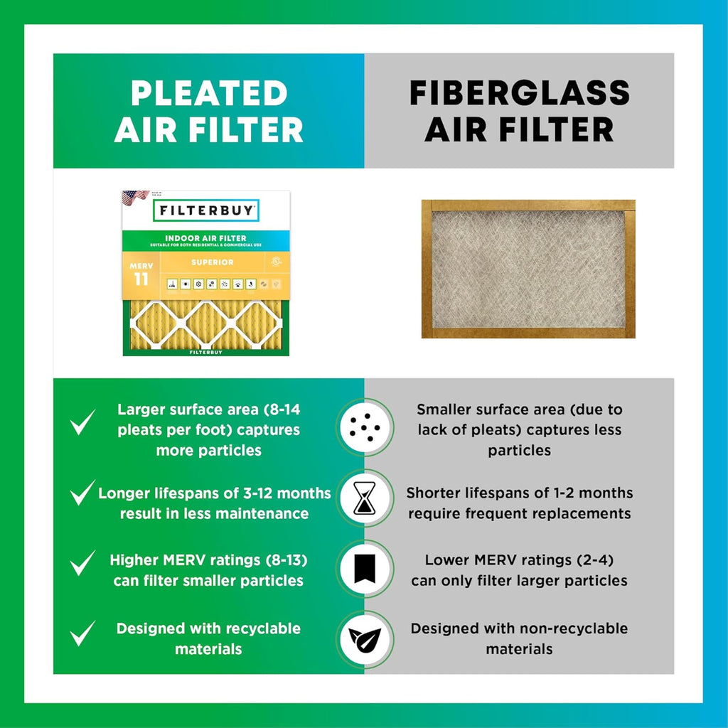 Filterbuy 14x25x4 Air Filter MERV 11 (MPR 1200) Allergen Defense Replacement (4-Pack), Electrostatic Pleated HVAC AC Furnace Filters, Made in USA (Actual Size: 13.88 x 24.88 x 3.63)