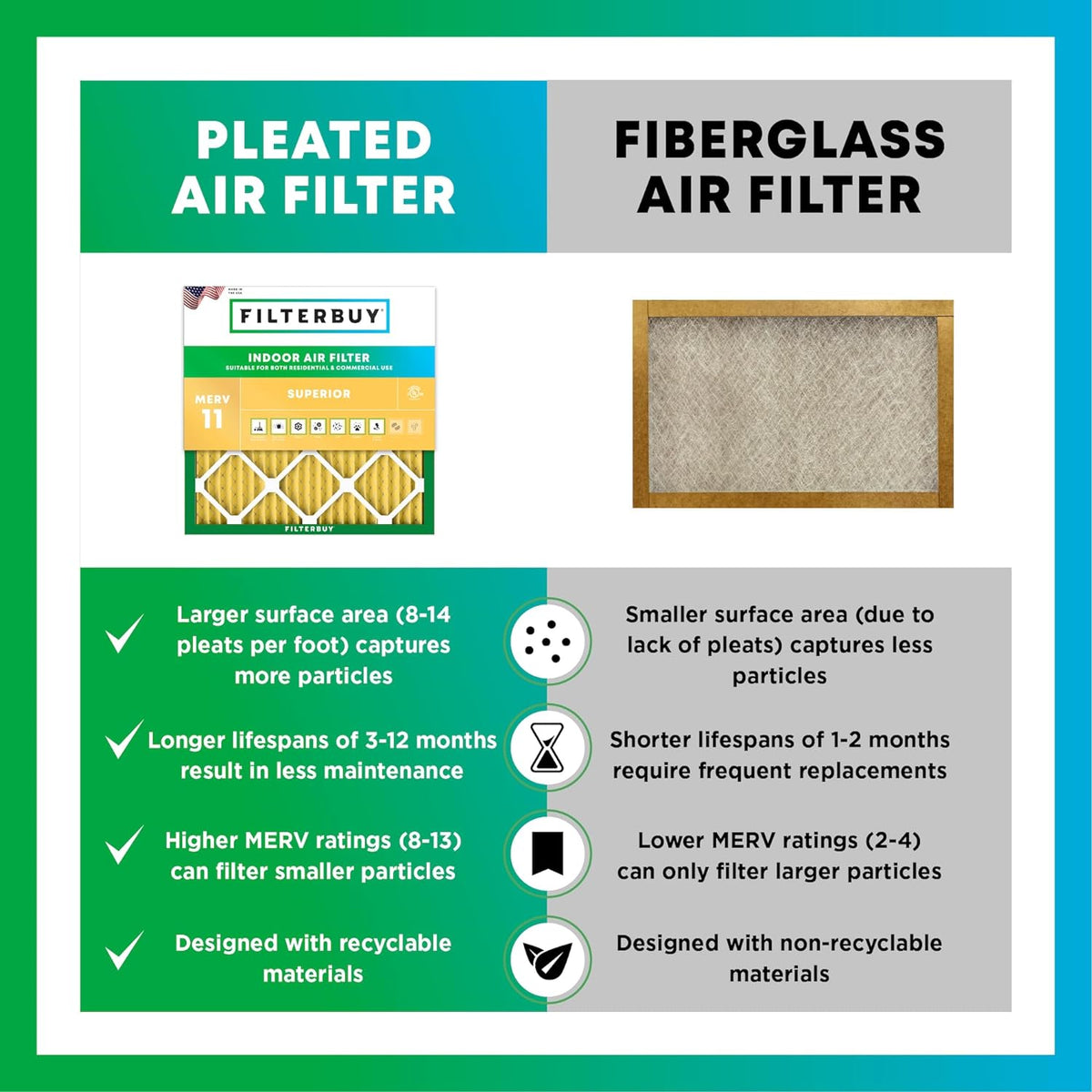 Filterbuy 20x23x4 Air Filter MERV 11 (MPR 1200) Allergen Defense Replacement (4-Pack), Electrostatic Pleated HVAC AC Furnace Filters, Made in USA (Actual Size: 19.50 x 22.50 x 3.63)